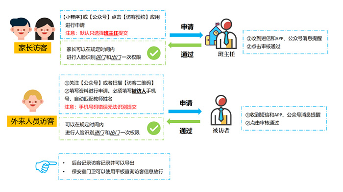 校園訪客系統預約