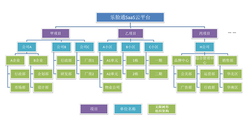 訪客系統多項目架構