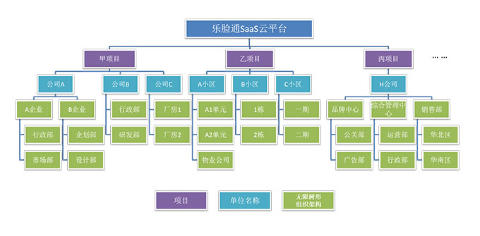 多用戶架構