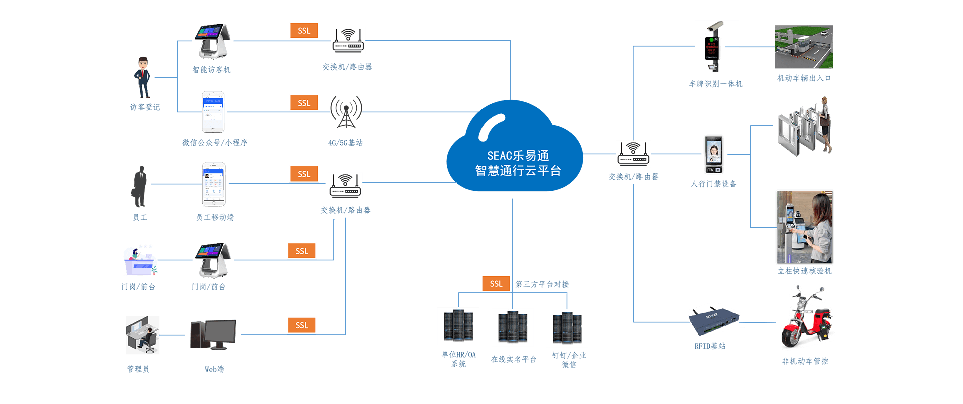 思卡樂訪客平臺(tái)